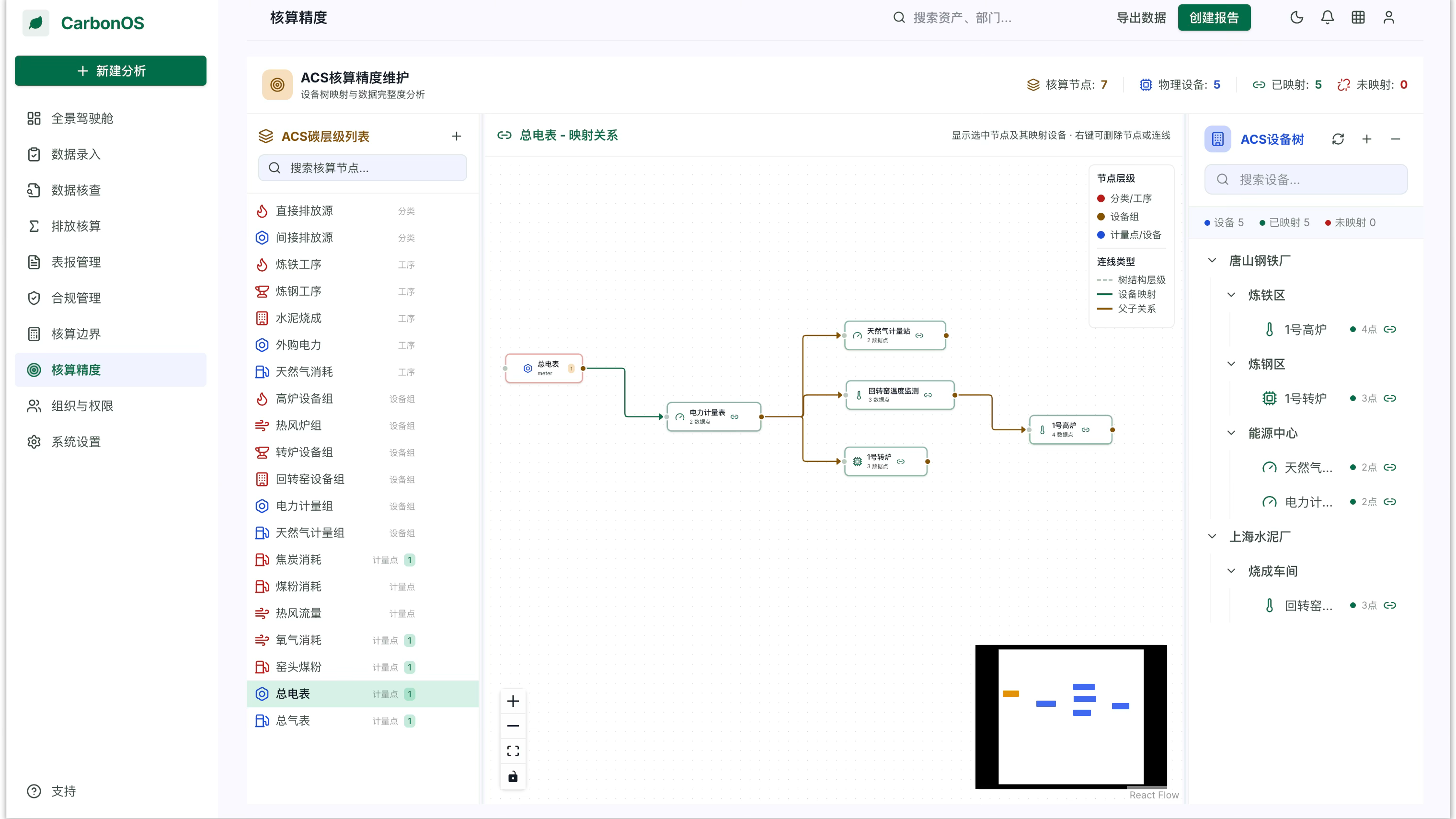 分钟级碳足迹引擎