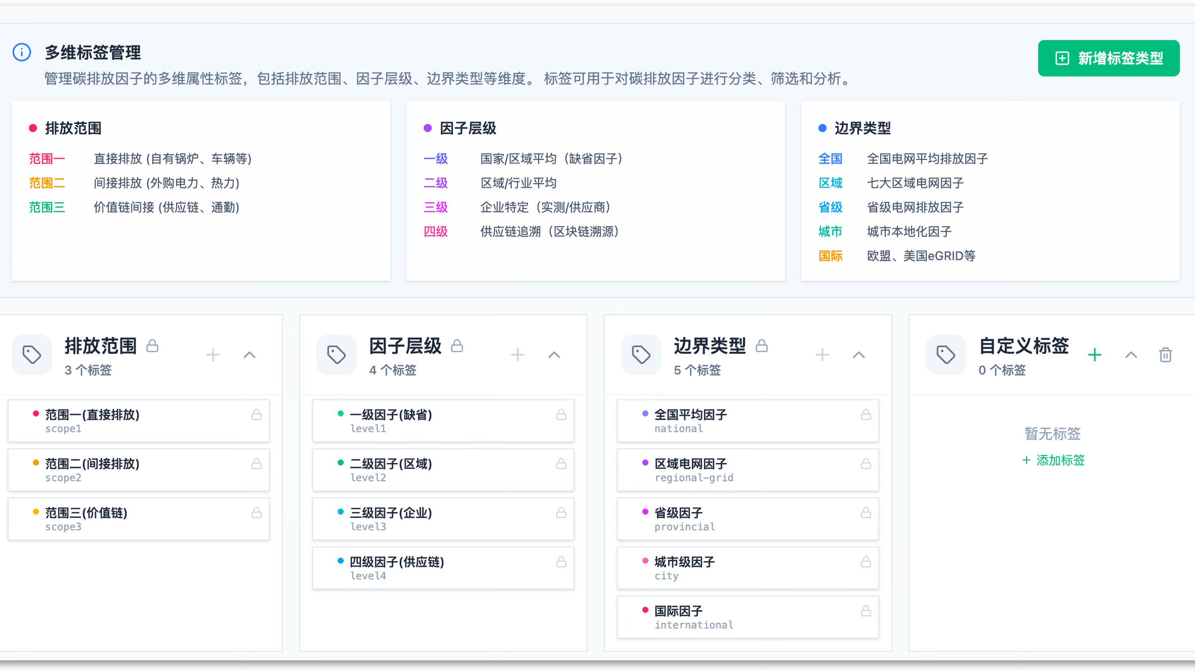 排放源数据标签标注