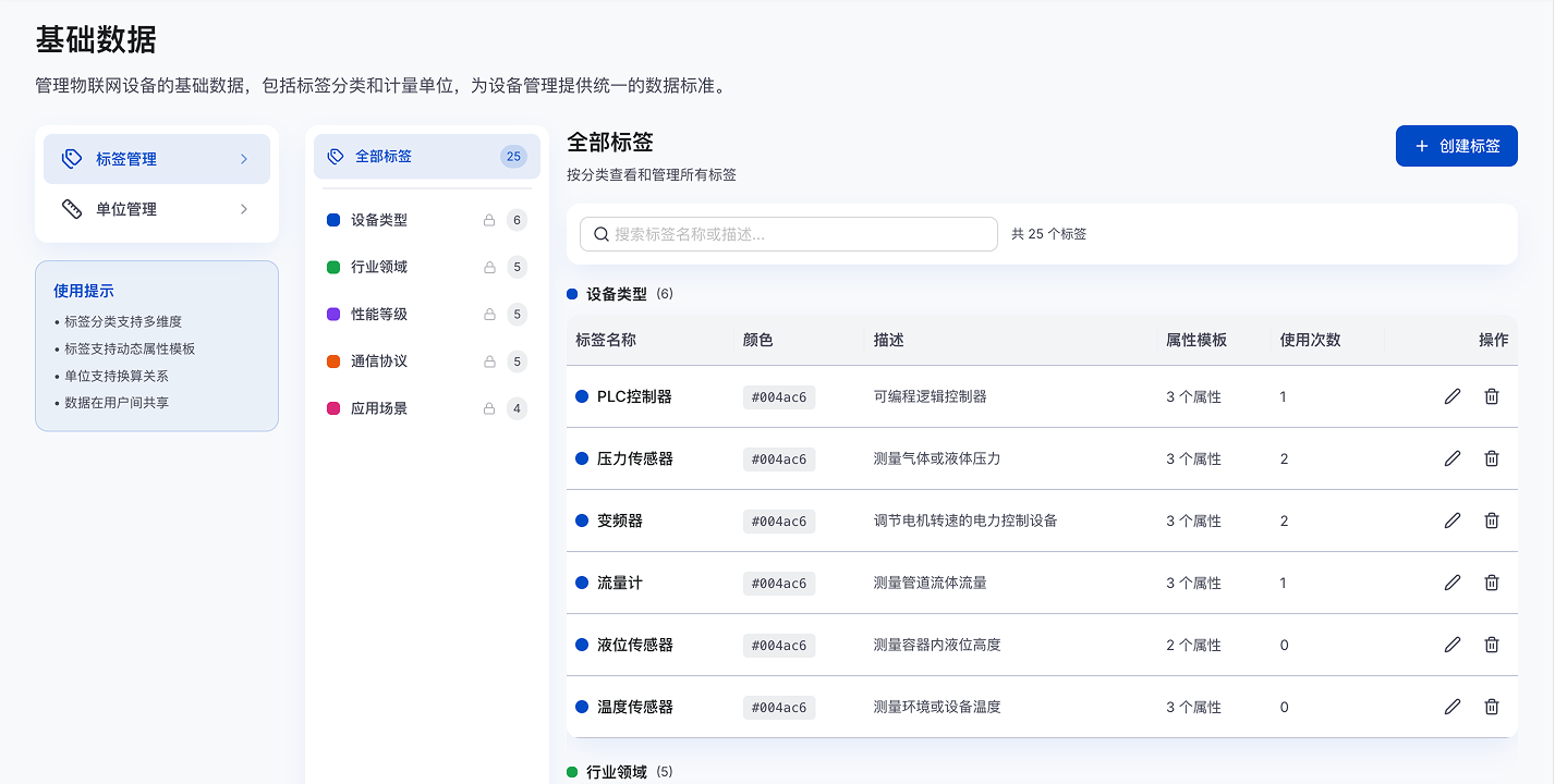 基础数据标签标注
